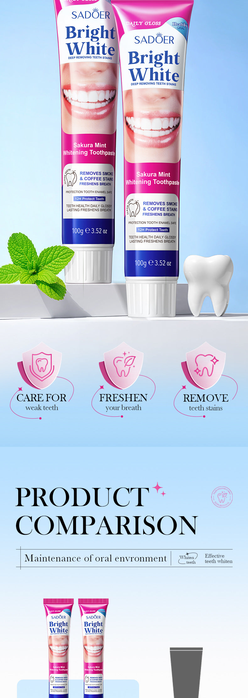 Sakura Mint Whitening Toothpaste SADOER Teeth Cleaning Oral Toothpaste Cross-Border Wholesale