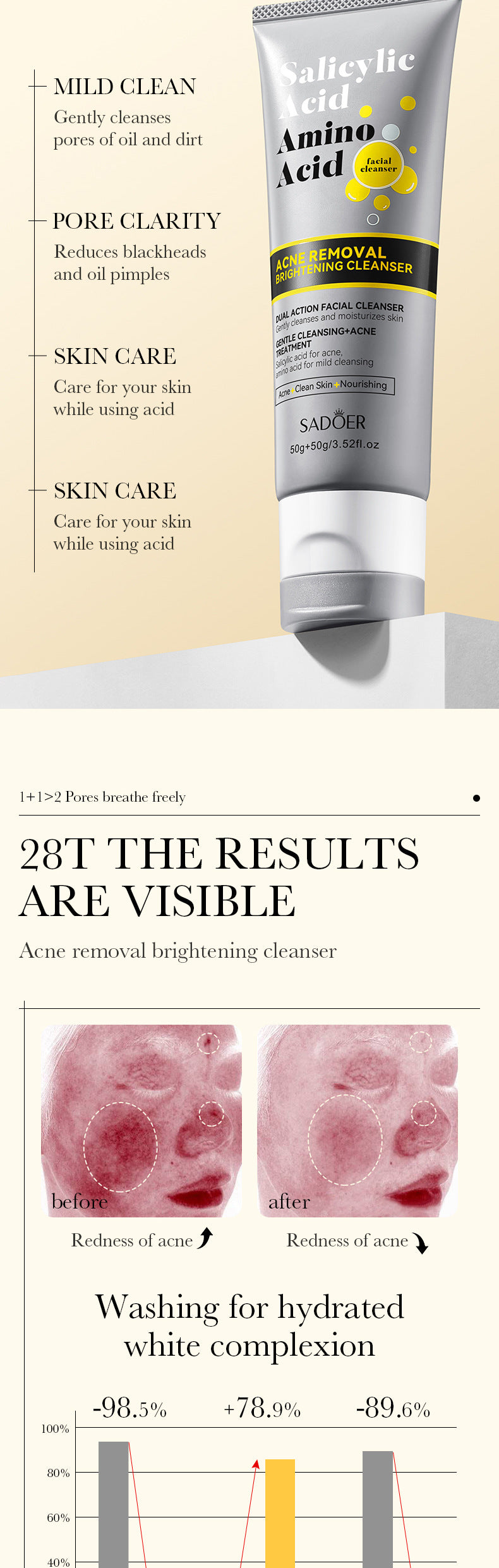 Facial Cleanser SADOER Salicylic Acid Amino Acid Double Effect Cleansing Cleanser Cross-Border Foreign Trade Wholesale