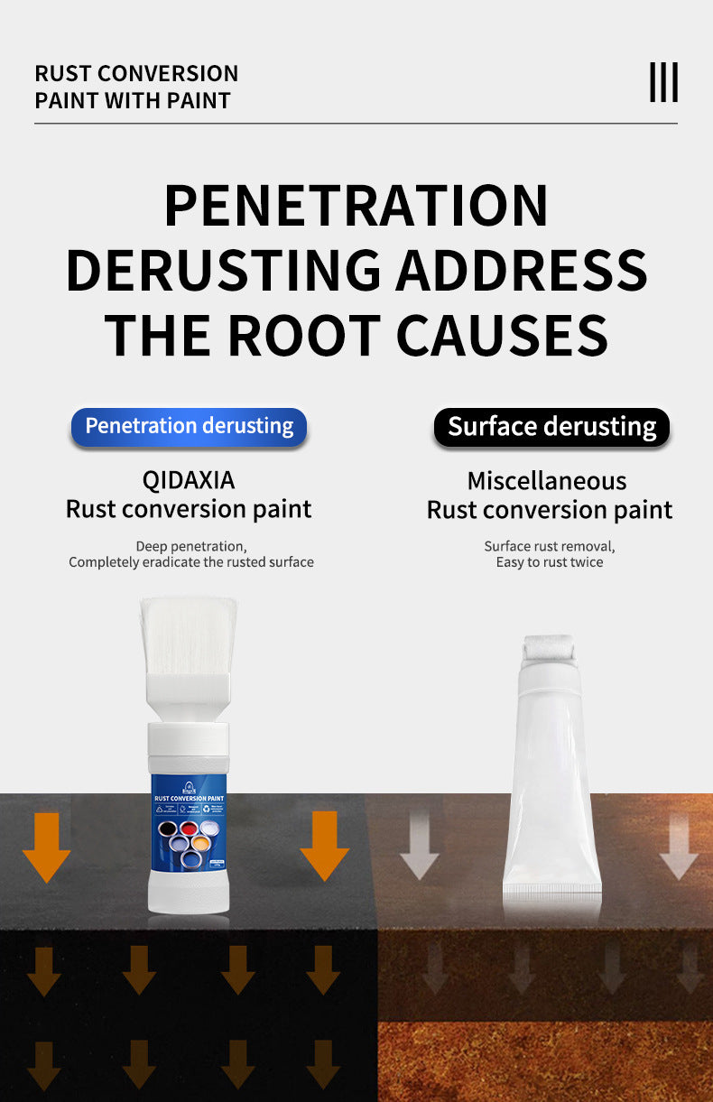 Water-based Anti-rust Paint Metal Paint Rust-free Rust Conversion Paint Color Steel Tile Renovation Rust Fixing Agent Multi-color Conversion Paint