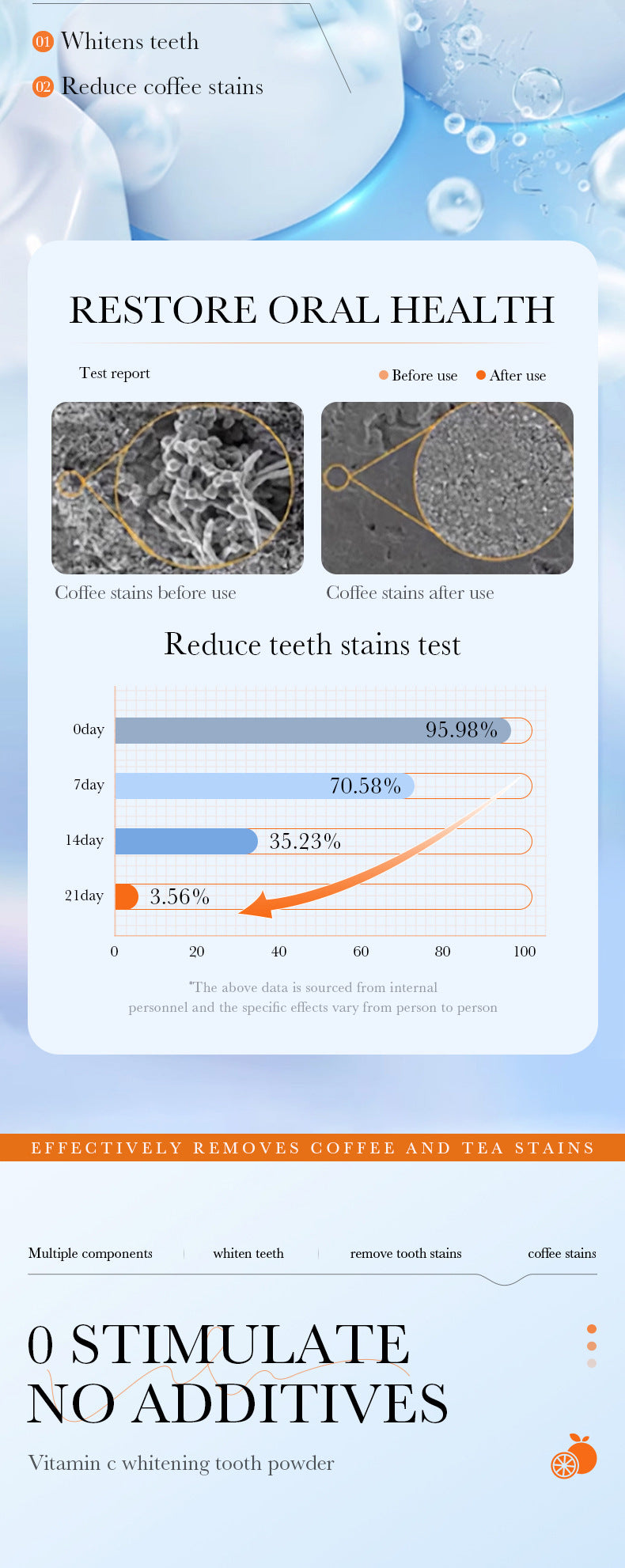 All English Tooth Powder60g SADOER Remove Tobacco Stains, Whiten Teeth, Clean Tartar, Strengthen Teeth Toothpaste  Wholesale