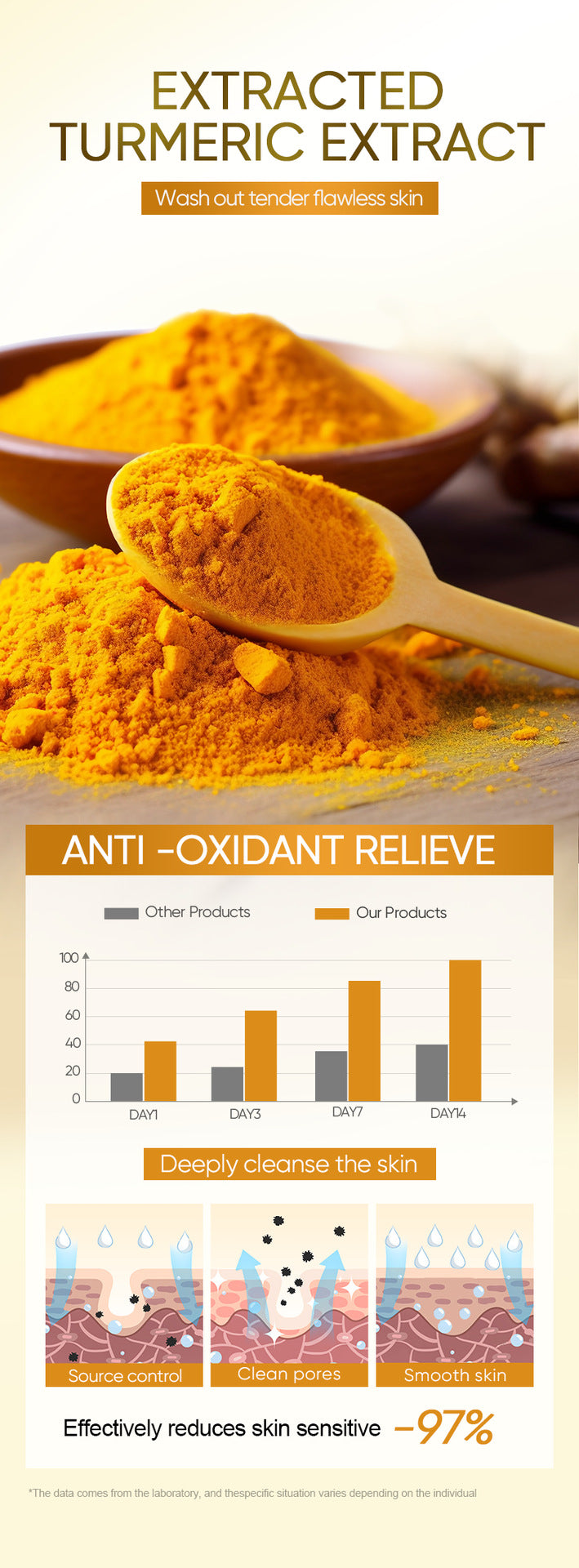 Turmeric Antioxidant Cleanser BIOAOUA Facial Cleansing Cleanser Cross-Border Foreign Trade Wholesale