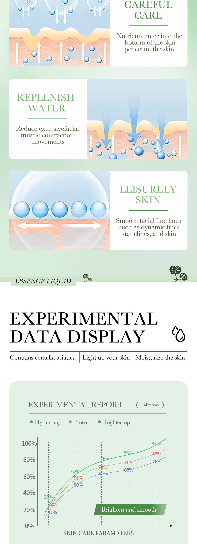 Centella Asiatica Skin Care Set in English BIOAOUA Cleansing, moisturizing and moisturizing six-piece set  foreign trade wholesale