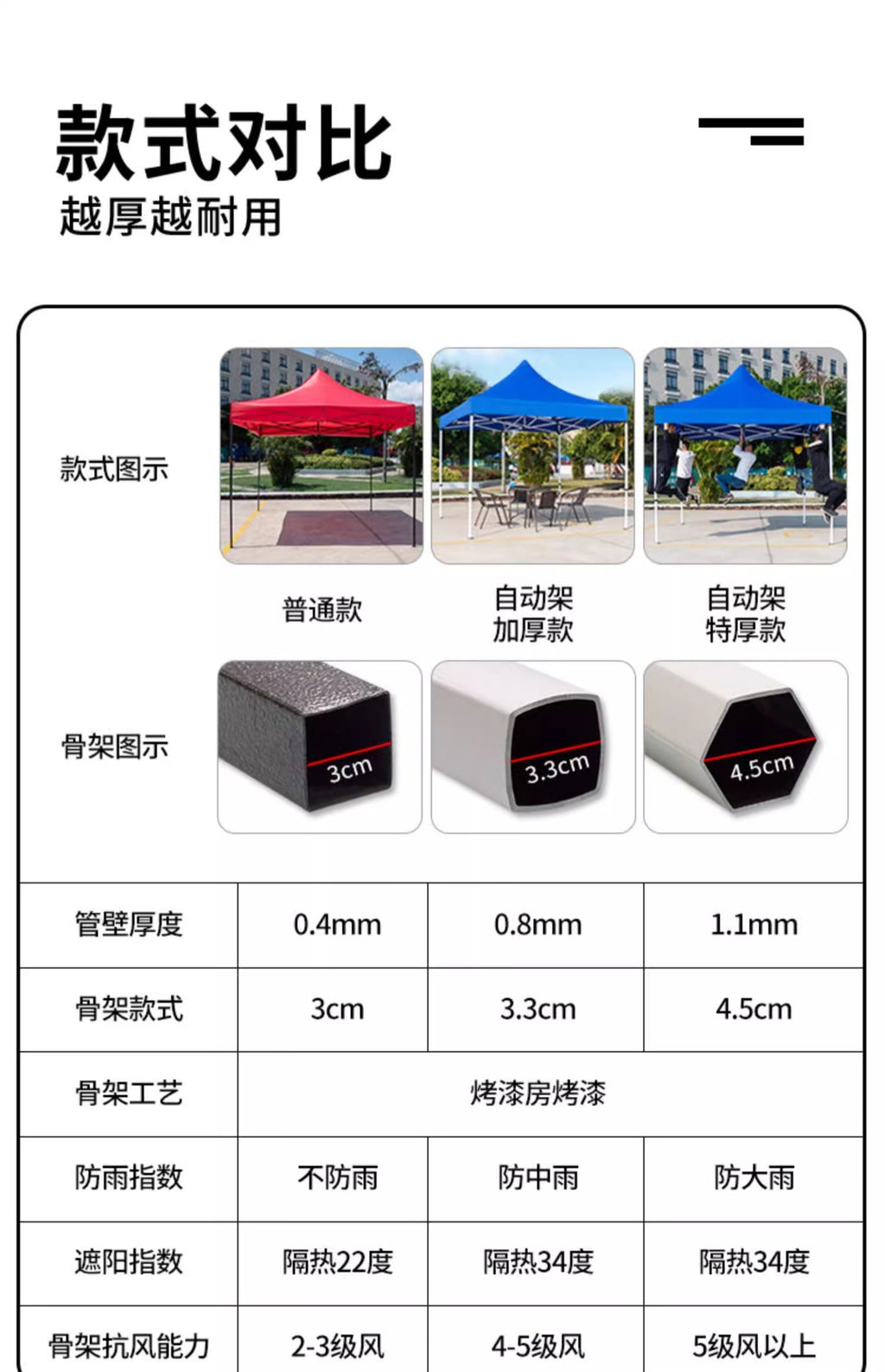 Outdoor Tent Advertising Retractable Folding Sunshade Large Umbrella Four-legged Umbrella Canopy Parking Rainproof Shelter Four-corner Stall Use