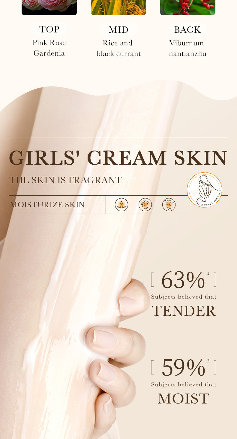 Full English Body Lotion250ml BIOAOUA Rice Moisturizing Hydrating Lotion  Wholesale