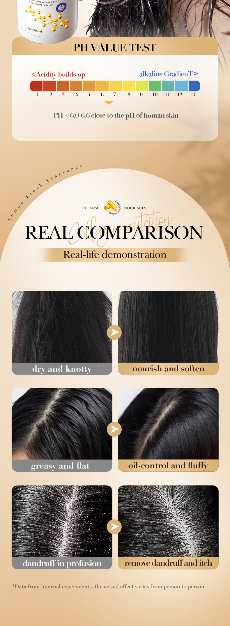 Full English Collagen Anti-Dandruff Shampoo500ml SADOER Smooth Clean Fluffy Shampoo Wholesale