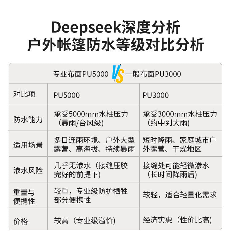 Extra Large Double Peak Canopy Tent Outdoor Camping Rainproof Sunproof Three Peak Giant Octopus Tent Camp Canopy