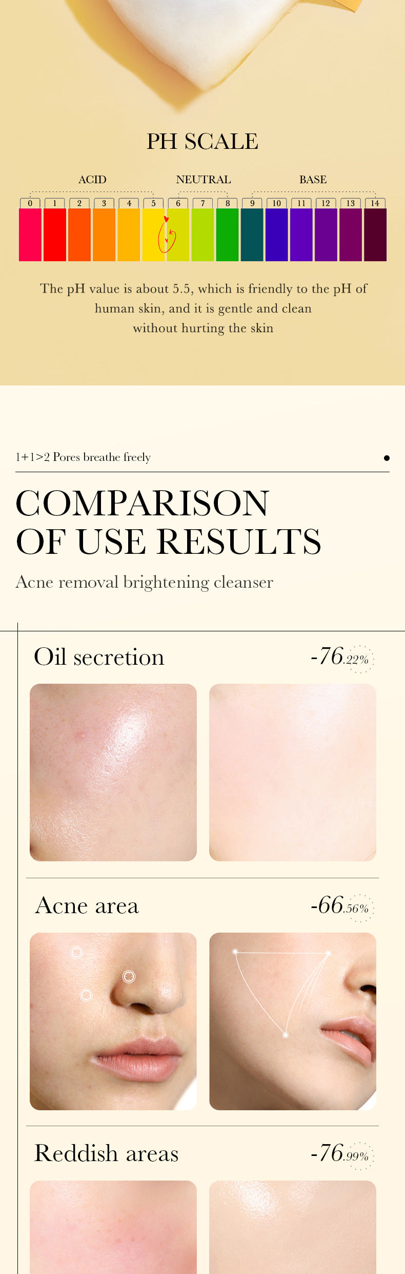 Facial Cleanser SADOER Salicylic Acid Amino Acid Double Effect Cleansing Cleanser Cross-Border Foreign Trade Wholesale