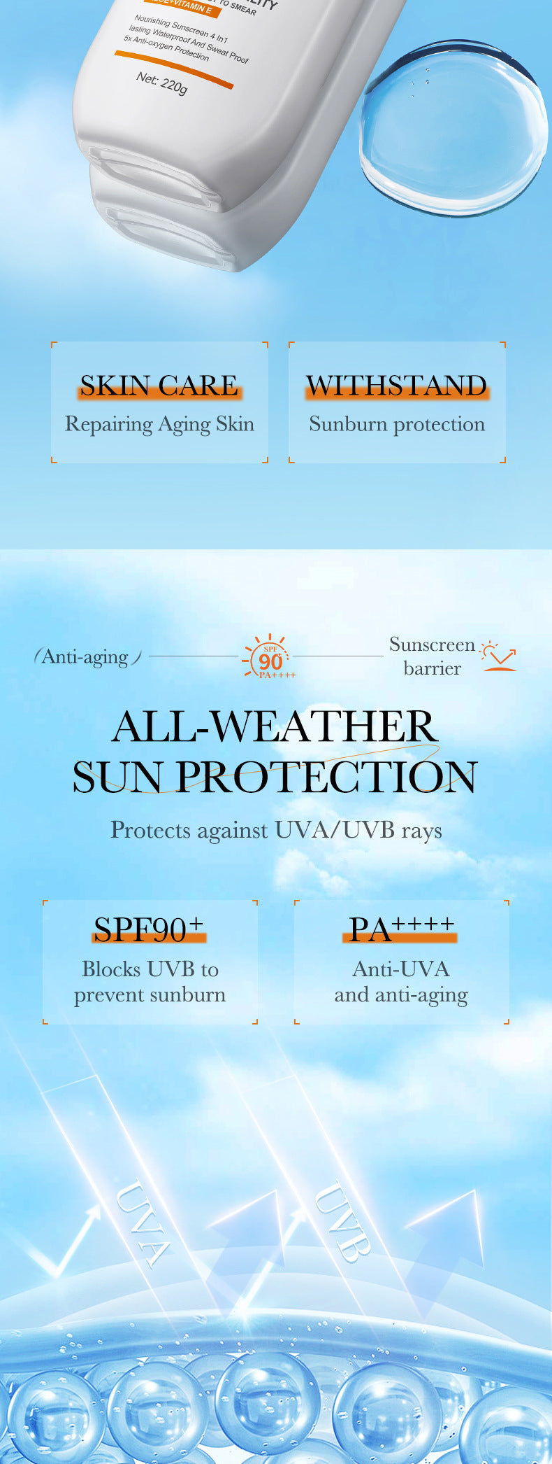 Full English Sunscreen SADOER Clear Anti-Aging Refreshing UV Protection Sunscreen Lotion  Wholesale