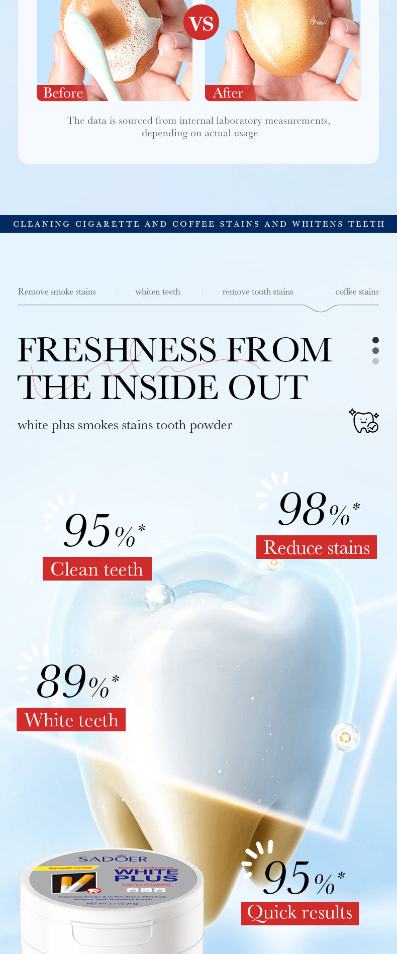 All English Tooth Powder60g SADOER Remove Tobacco Stains, Whiten Teeth, Clean Tartar, Strengthen Teeth Toothpaste  Wholesale