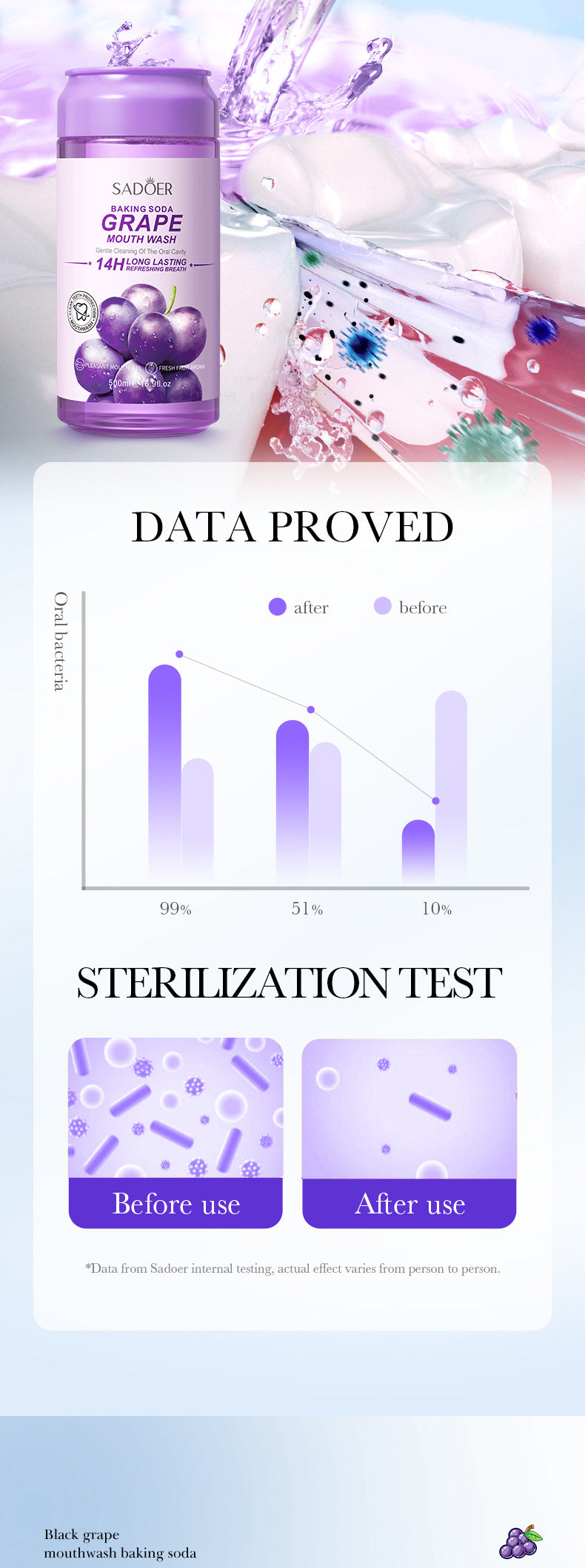 Fruit Mouthwash SADOER Fresh Orange Baking Soda Tooth Stain Remover Mouthwash Bottle Cross-Border Wholesale