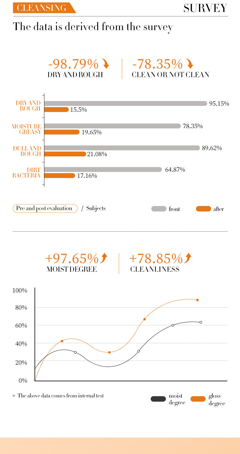 All English Vitamins C Soap SADOER Clean Bath Cleansing Essential Oil Handmade Soap  Foreign Trade Wholesale