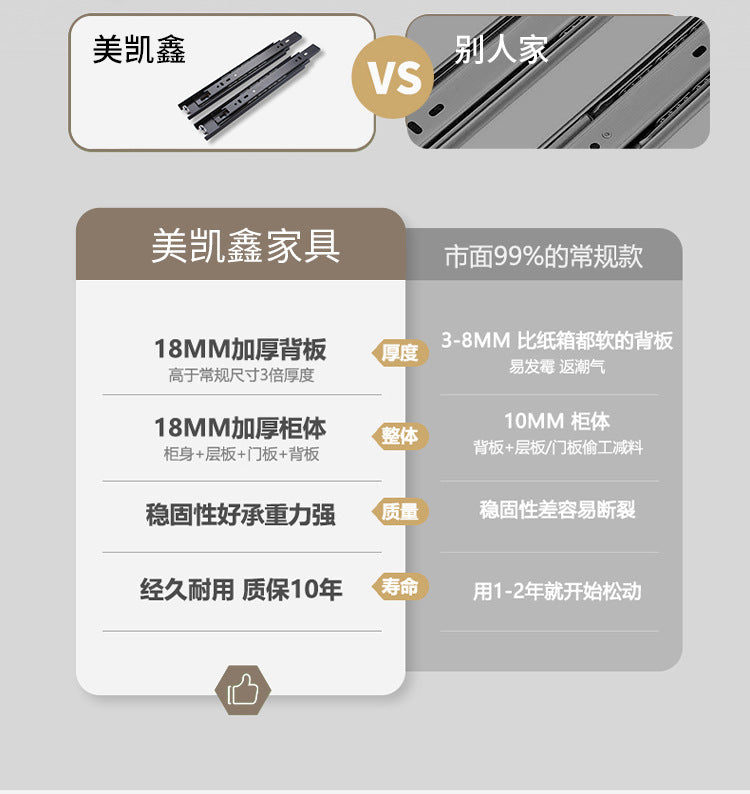 ENF Grade Solid Wood Wardrobe for Home Bedroom, No-Assembly Storage Cabinet, Cream Style Oak Segmented Custom Wardrobe