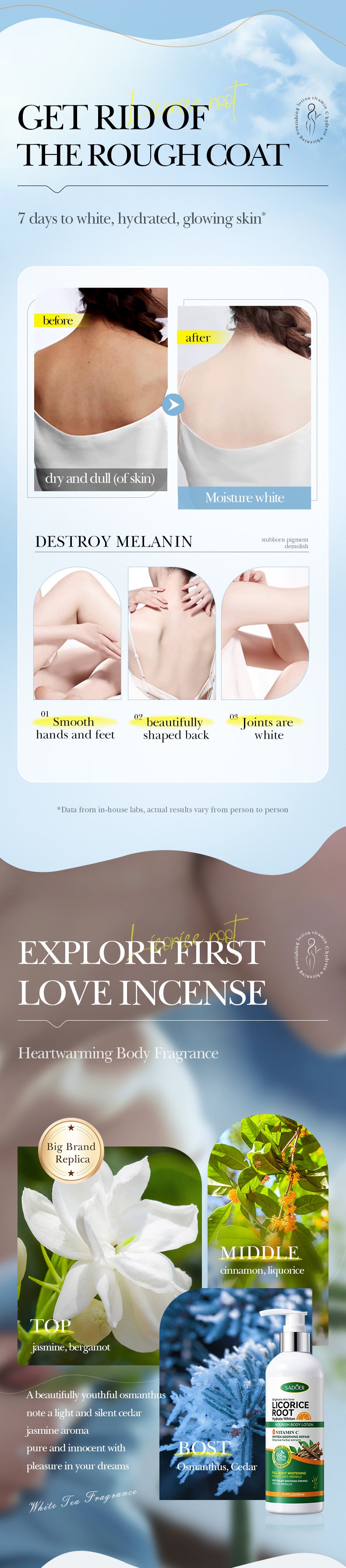 Licorice VC Body Lotion260gSADOER Whitening, hydrating, moisturizing skin care cross-border wholesale