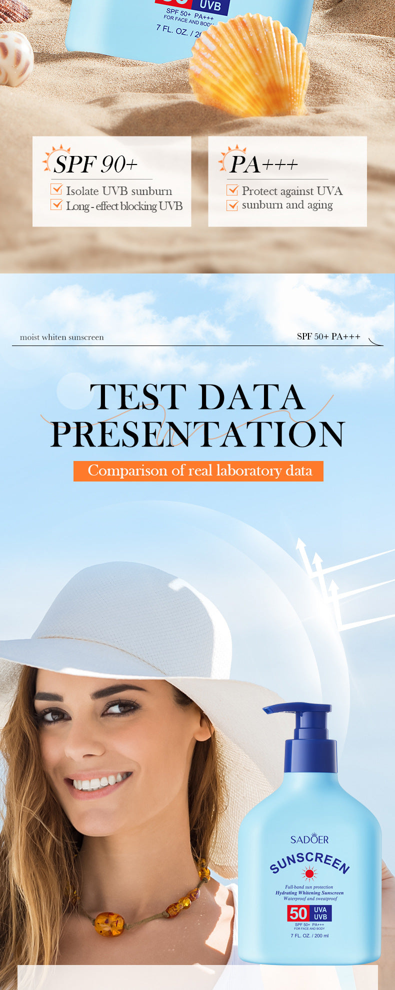 Sunscreen SADOER Hydrating, moisturizing, whitening, refreshing, UV protection sunscreen lotion for cross-border foreign trade wholesale