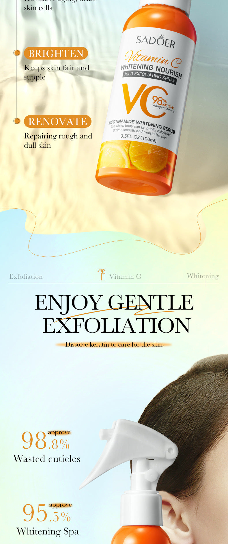 Full English Exfoliating Spray SADOER Exfoliating Gentle Cleansing Body Hydrating Spray  Wholesale