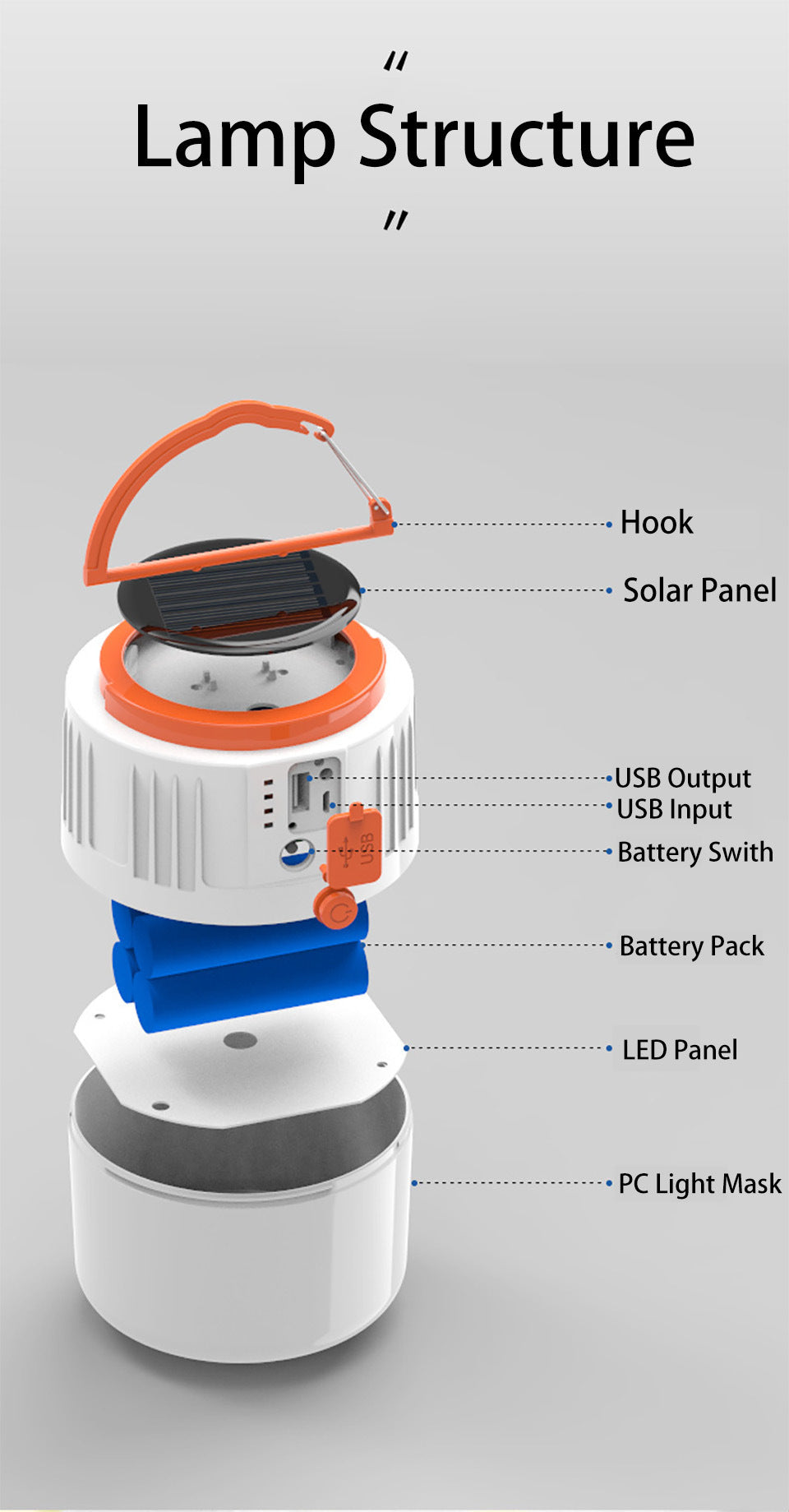 Outdoor Solar Rechargeable Bulb Tent Light Emergency Light Camping Light Household Power Outage Light with Remote Control