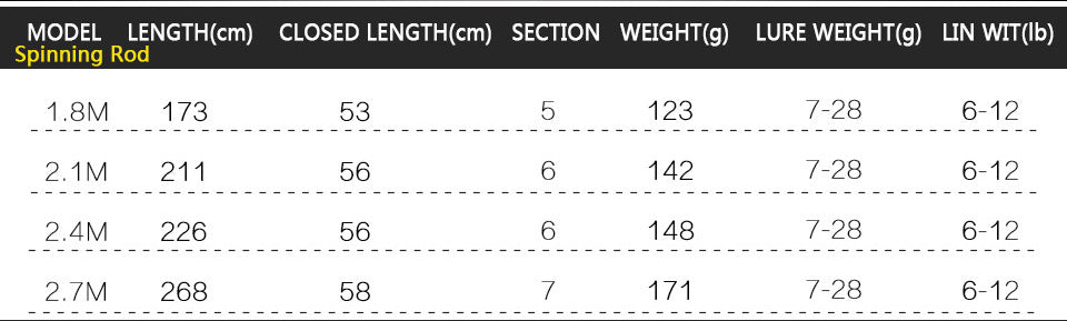 Wooden Handle Telescopic Lure Rod Ultra Short Ultra Light Straight Handle Lure Rod Bass Rod Popular in Europe and America