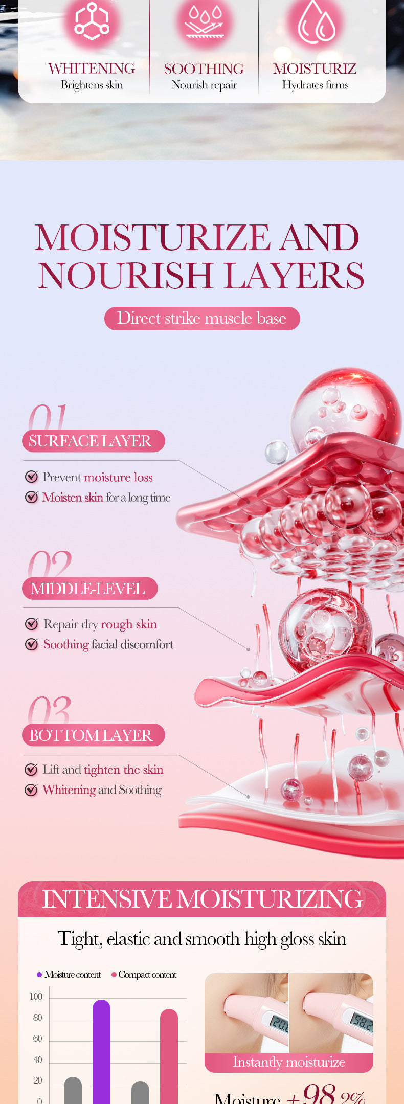 Watermelon Niacinamide Skin Rejuvenation Serum SADOER Moisturizing and Nourishing Essence Liquid Cross-Border Wholesale