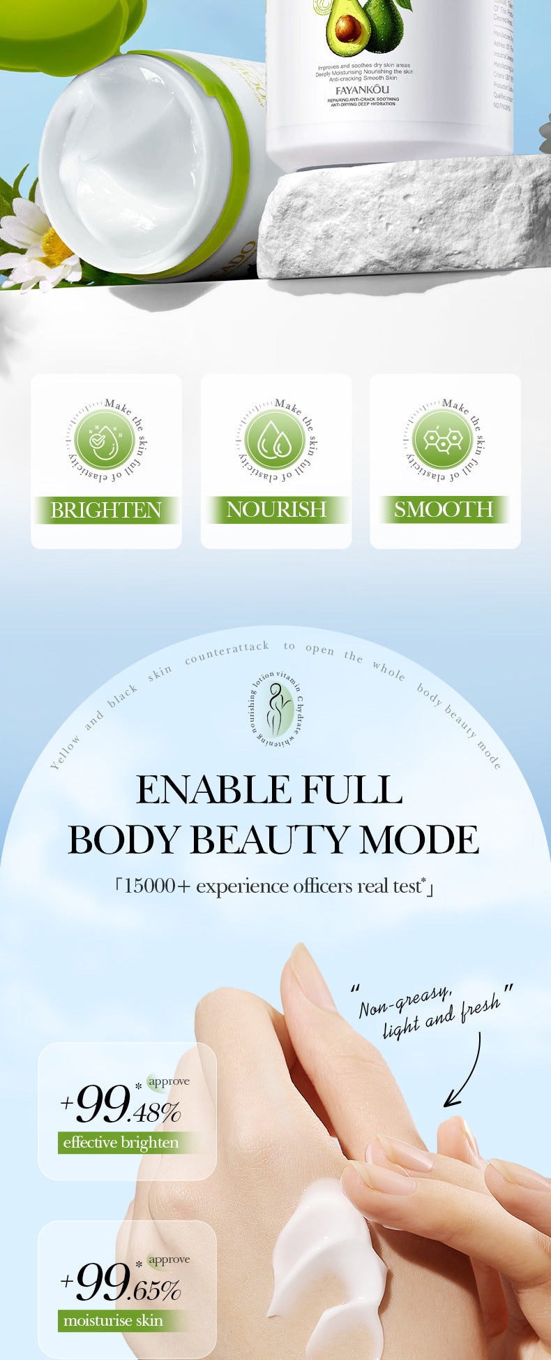 Full English Avocado Repair Cream FAYANKOU Vaseline Soothing Anti-Cracking Moisturizing Lotion  Wholesale