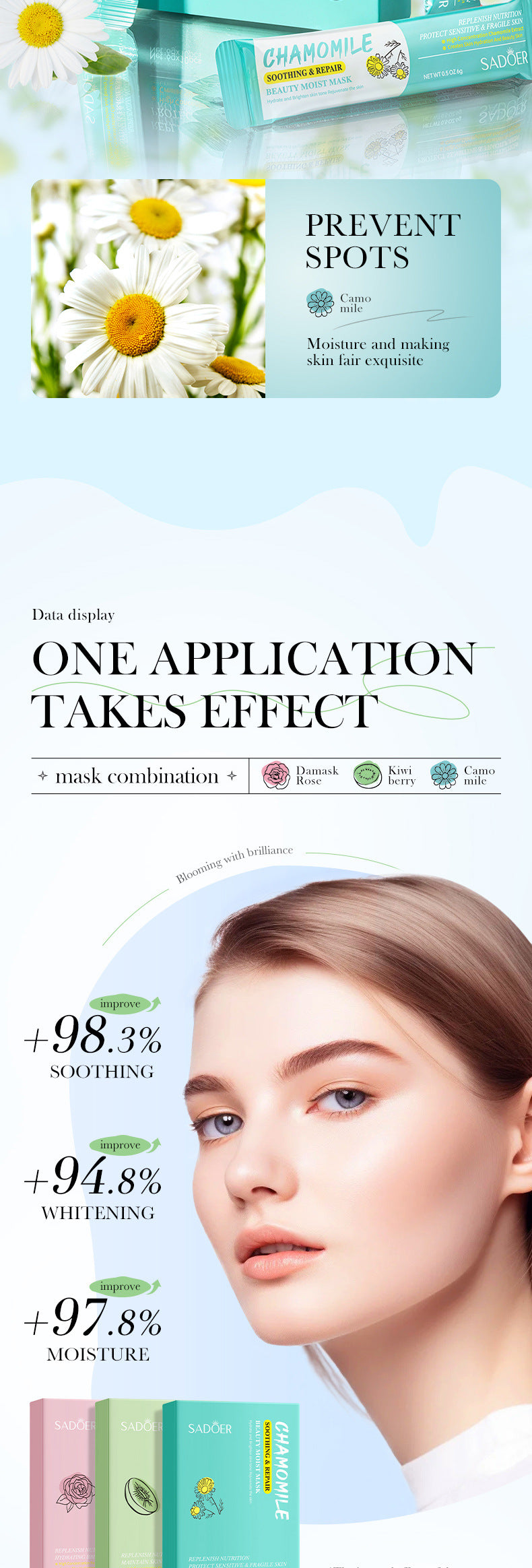 Cross-border Mud Mask Box Set SADOER Kiwi Hydrating Chamomile Smear Mask Foreign Trade Skin Care Products Wholesale