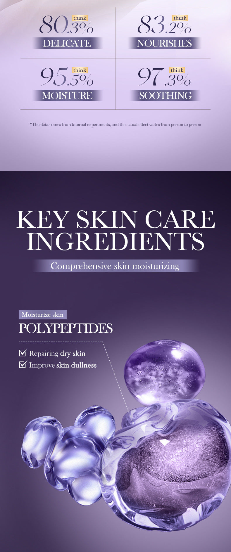 All English Vitamins C Translucent Body Lotion SADOER Moisturizing Body Lotion  Wholesale