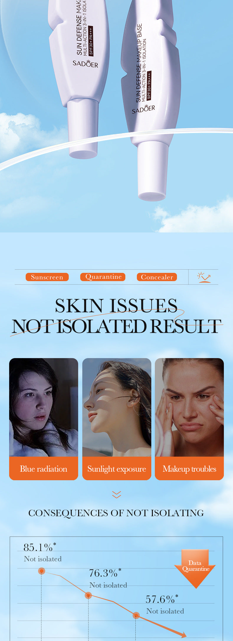 Cross-border Sunscreen30g SPF30+Sunscreen Isolation Cream UV Protection Concealer Sunscreen Cream Wholesale from Foreign Trade Manufacturer