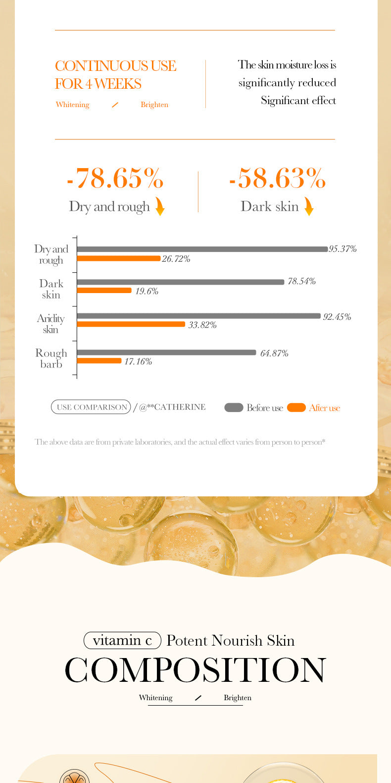 VC Whitening Hand Cream BIOAOUA Vitamin C Moisturizing Anti-Chap Nourishing Cross-Border Wholesale