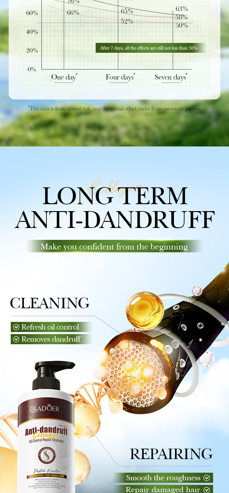 Collagen Anti-Dandruff Oil Control Shampoo SADOER Repair and Clean Shampoo Wholesale