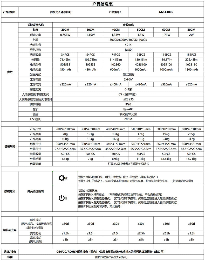 Ultra-Thin Smart led Infrared sensor lamp Rechargeable Long Strip Magnetic Self-Adhesive Wine Cabinet Wardrobe Cabinet Light Strip Light Tape