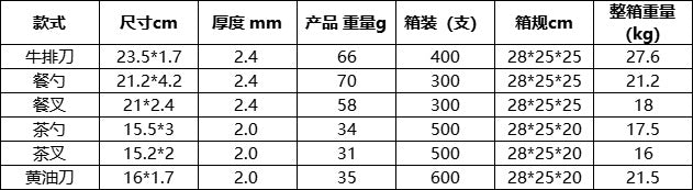 ins Western Dining Tableware ABS Rivet Handle Creative Korean Tableware Clip Handle304Stainless Steel Tableware Snowflake Distressed