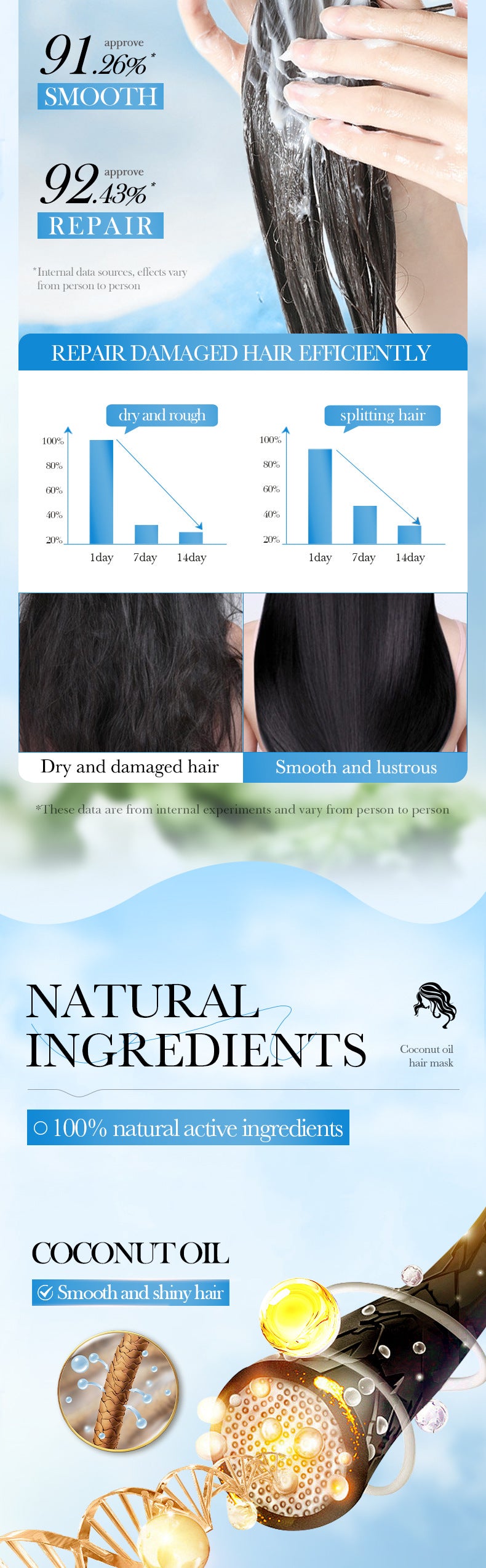 Full English Coconut Oil Body Care Set SADOER Smooth, Soft, Moisturizing, Clean  Wholesale