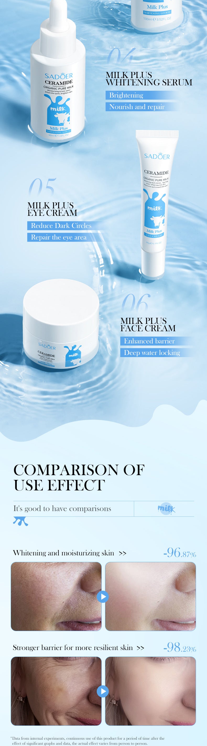 Milk Skin Care Set SADOER Ceramide Whitening and Moisturizing Six-piece Set Cross-border Foreign Trade Wholesale