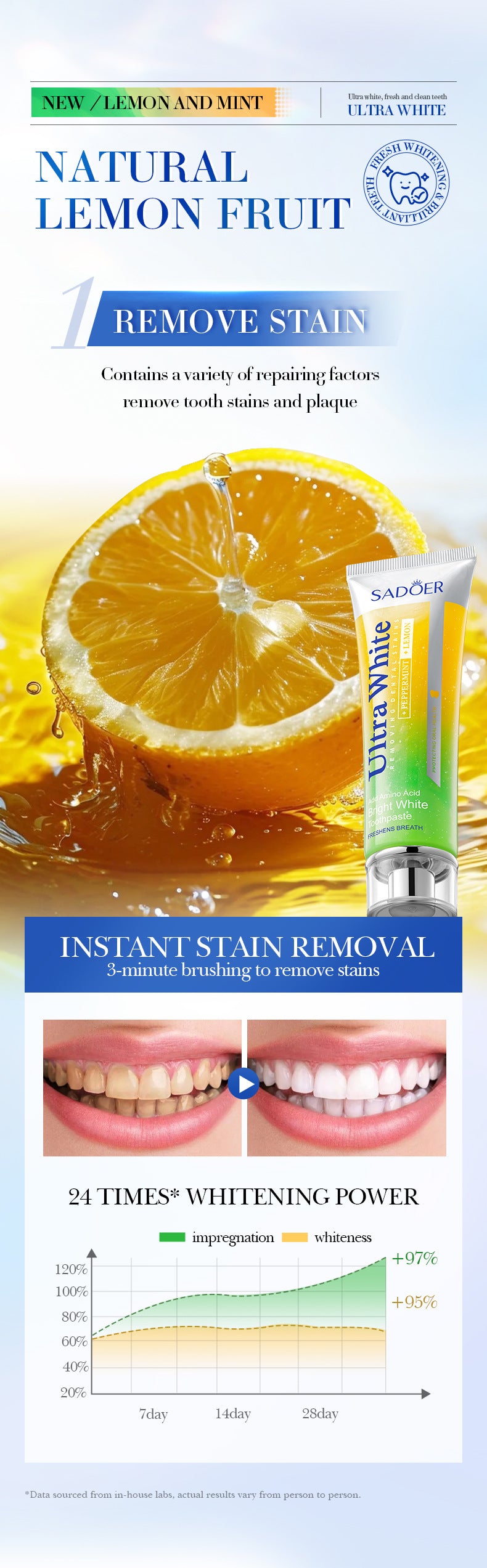 Lemon Mint Whitening Toothpaste SADOER Stain Removal Cleaning Tartar Toothpaste Cross-Border Wholesale