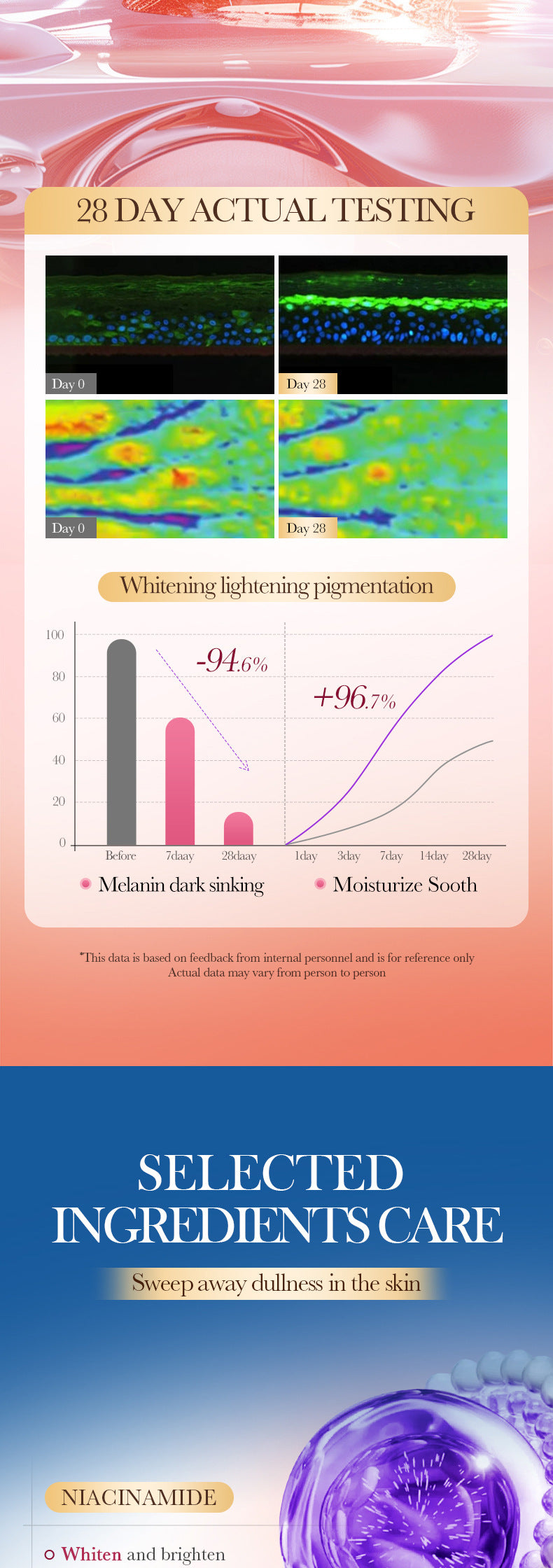 Full English Watermelon Niacinamide Six-Piece Set SADOER Moisturizing and Hydrating Set Box  Wholesale