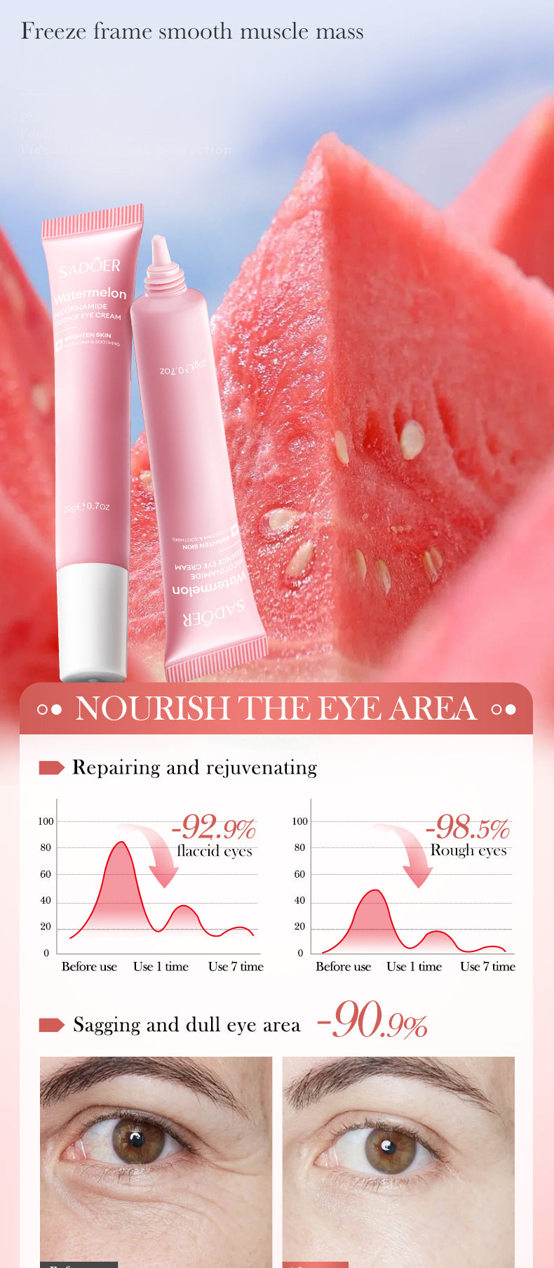 Watermelon Niacinamide Essence Eye Cream SADOER Moisturizing Eye Cream for Eye Area Wholesale Cross-Border Trade