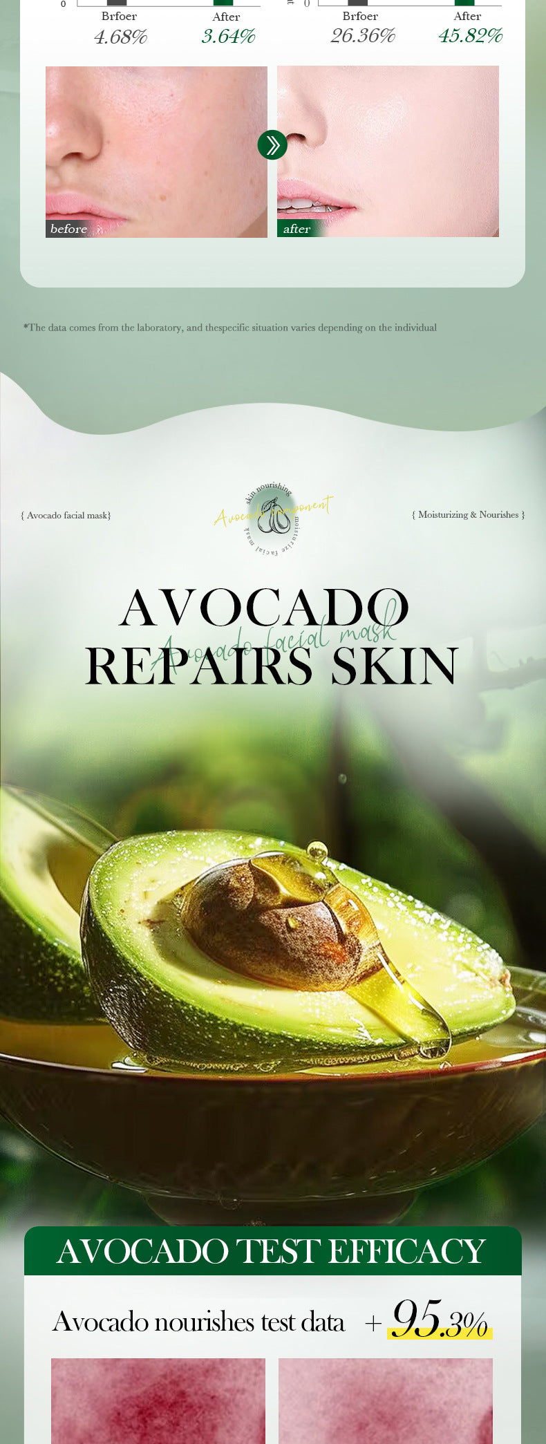 Honey Avocado Nourishing Mask SADOER Moisturizing and Hydrating Face Mask Cross-Border Wholesale