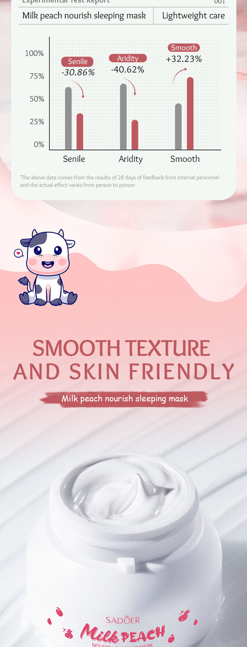 Fruit Mask120gSADOER Milk Nourishing Hydrating Moisturizing Sleeping Mask Cross-Border Wholesale