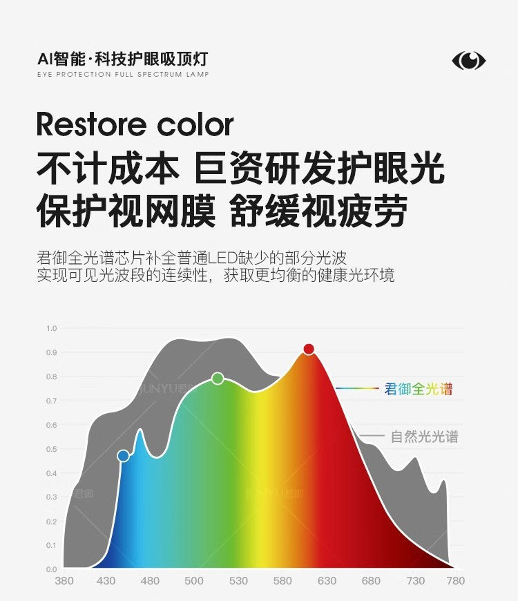 Light Luxury Living Room Ceiling Lamp New Crystal Lamp Cream Style High-end Bedroom Main Lamp Round Shape led Eye Protection Lighting