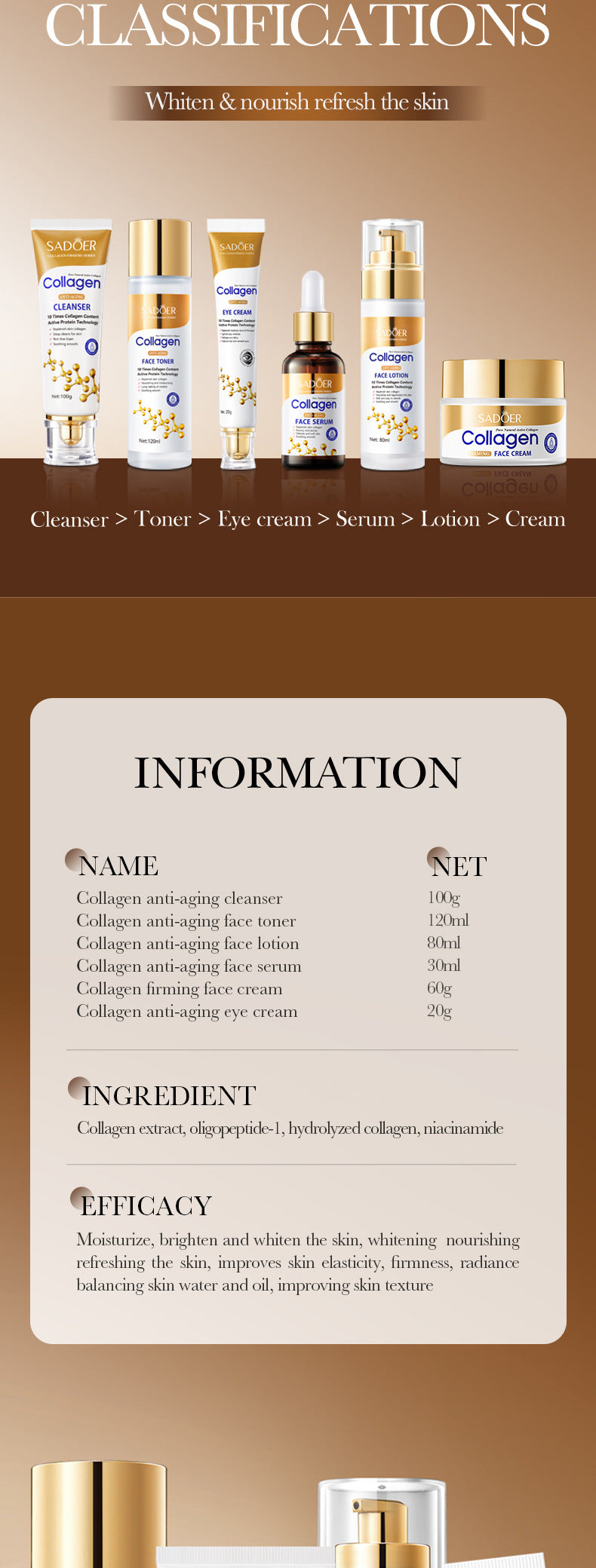 Full English Collagen Firming Skincare6Set SADOER Moisturizing and Hydrating Set Box  Wholesale