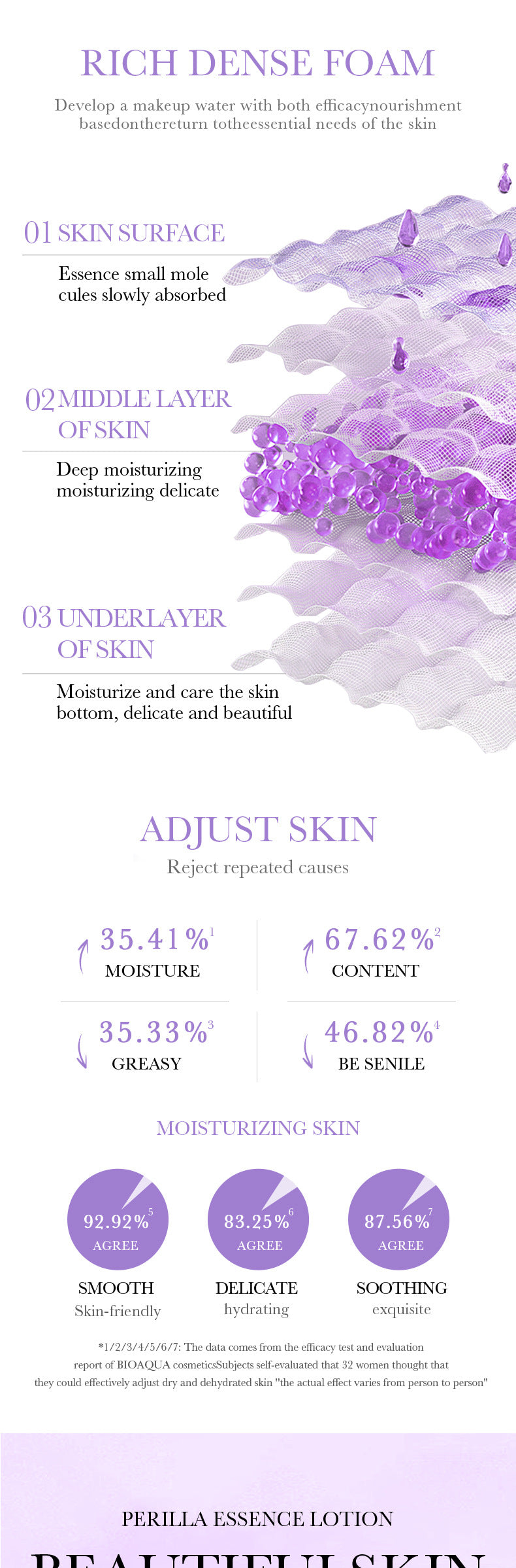 Polypeptide Perilla Skin Care Set  BIOAOUA Clean and Moisturizing Five-Piece Set  Wholesale