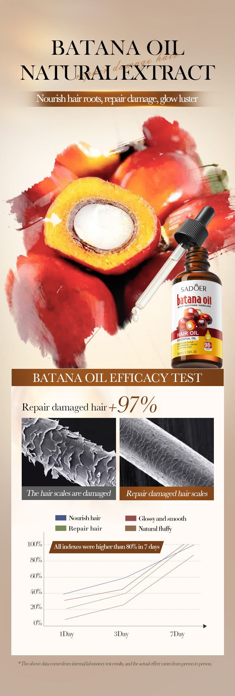 Full English Batana Scalp Hair Care Oil SADOER Soothing and Smooth Hair Oil  Wholesale