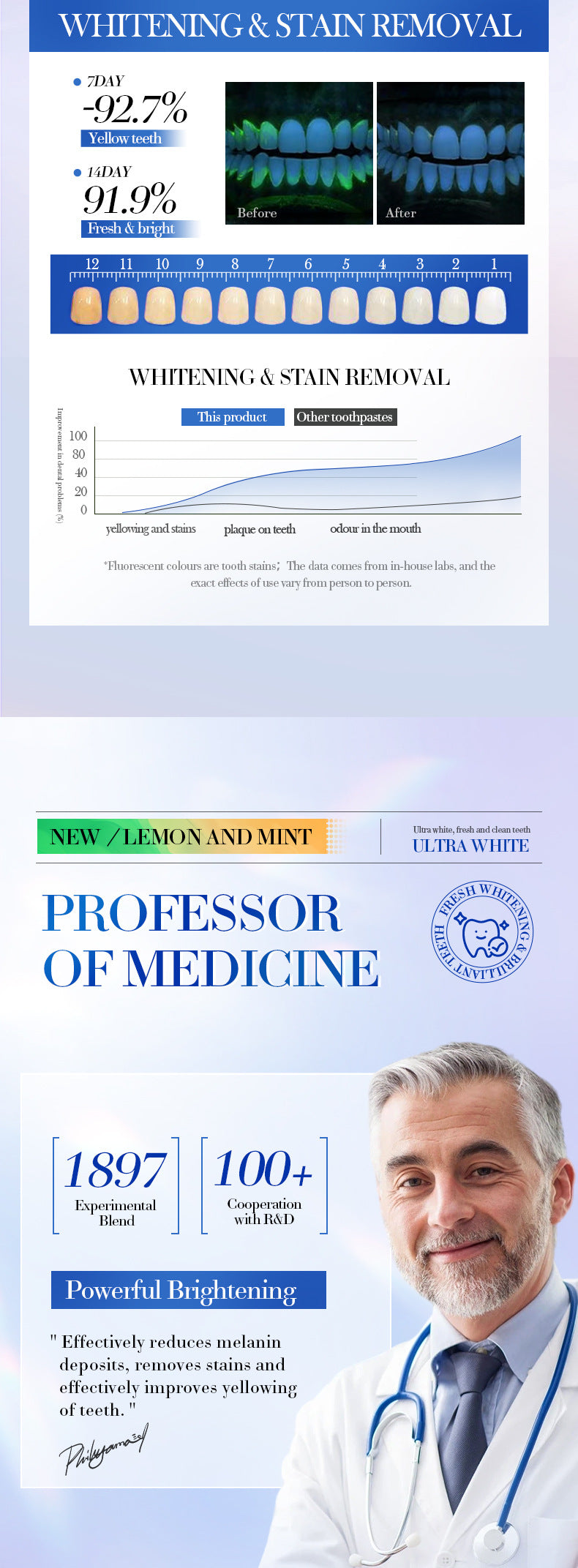 Lemon Mint Whitening Toothpaste SADOER Stain Removal Cleaning Tartar Toothpaste Cross-Border Wholesale