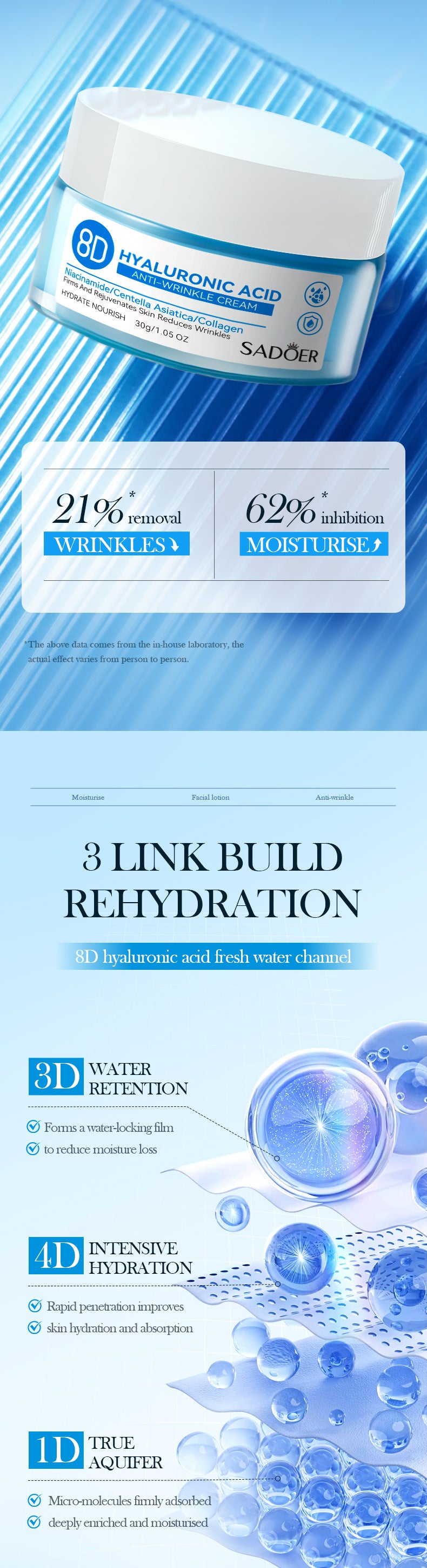 Full English Hyaluronic Acid Face Cream SADOER8D Anti-wrinkle Hydrating Nourishing Face Cream Moisturizing and Rejuvenating  Foreign Trade Wholesale