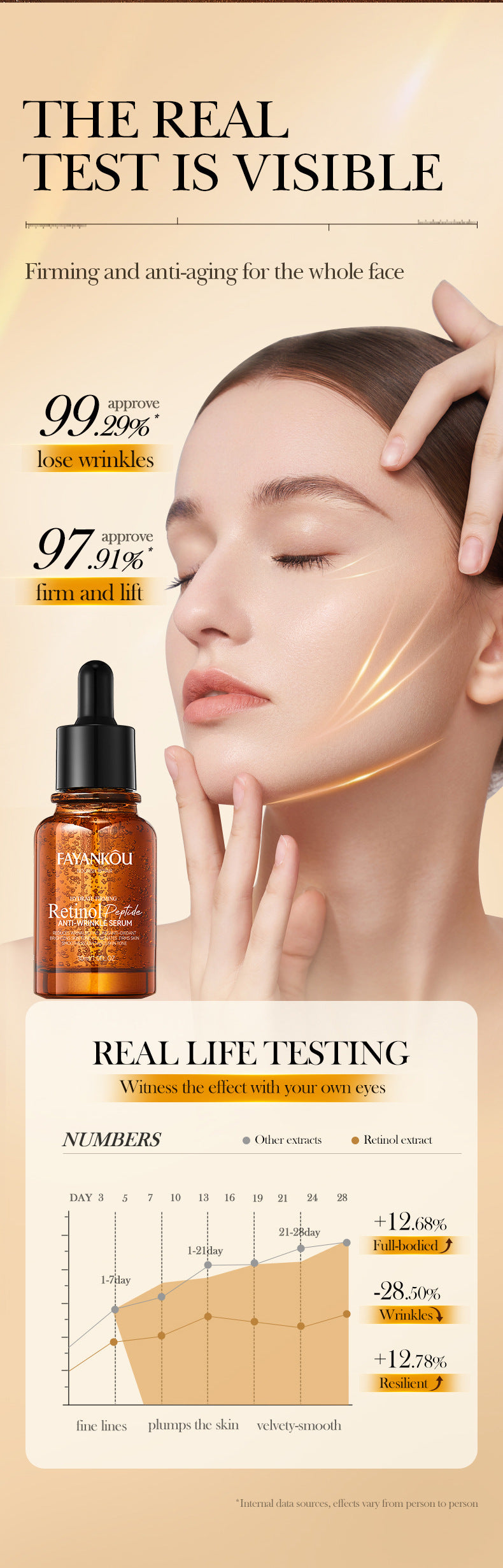 Full English Retinol Peptide Skincare Series  FAYANKOU Amino Acid Facial Cleanser  Wholesale