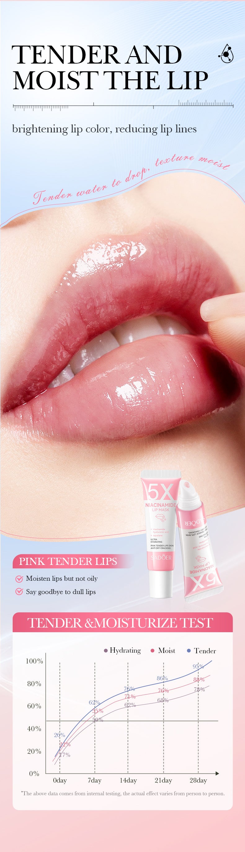 Full English5Niacinamide Lip Mask SADOER Pink anti-chapped hydrating lip balm  wholesale