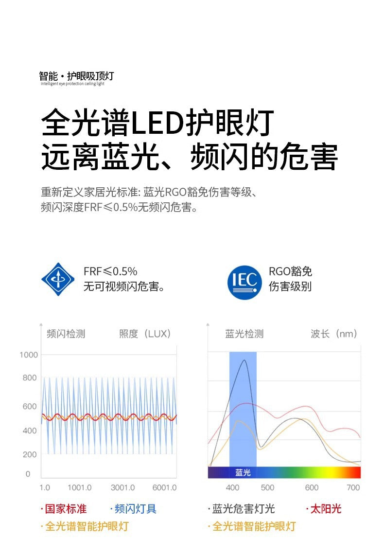 Whole House Package Full Spectrum LED Ceiling Lamp Modern Minimalist Bedroom Balcony High-end Zhongshan Lighting Living Room Lamp