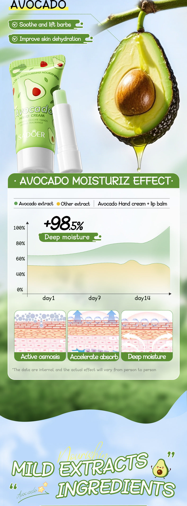 Avocado Hand Cream Lip Balm Set SADOER Nourishing Autumn and Winter Hand Cream Lip Balm Cross-Border Wholesale