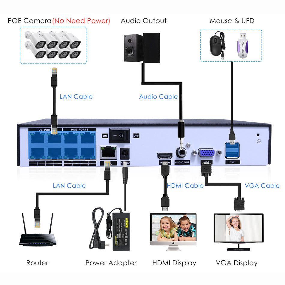POE Wireless Surveillance Camera 5MP 8MP 8Road Surveillance Camera Set Network Bullet Camera NVR Infrared