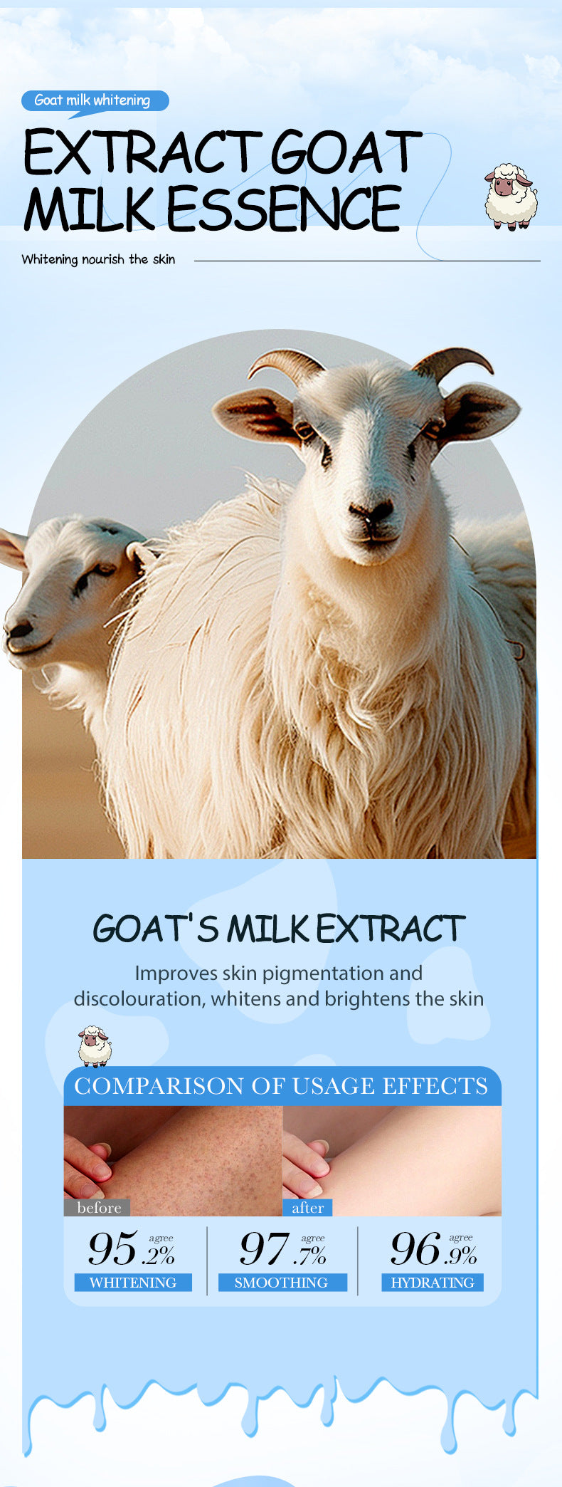 Goat Milk Whitening Body Lotion SADOER Nourishing Autumn and Winter Body Cream Cross-Border Foreign Trade Wholesale