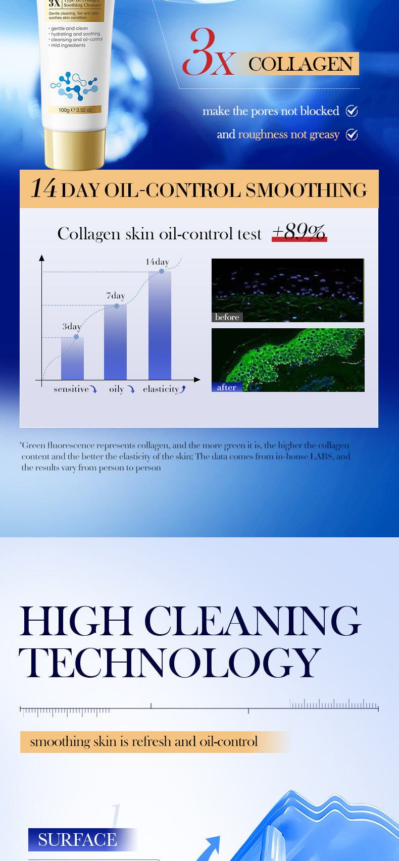 Cross-border Triple Collagen Facial Cleanser100g  Deep Cleansing Facial Cleanser Export Manufacturer Wholesale